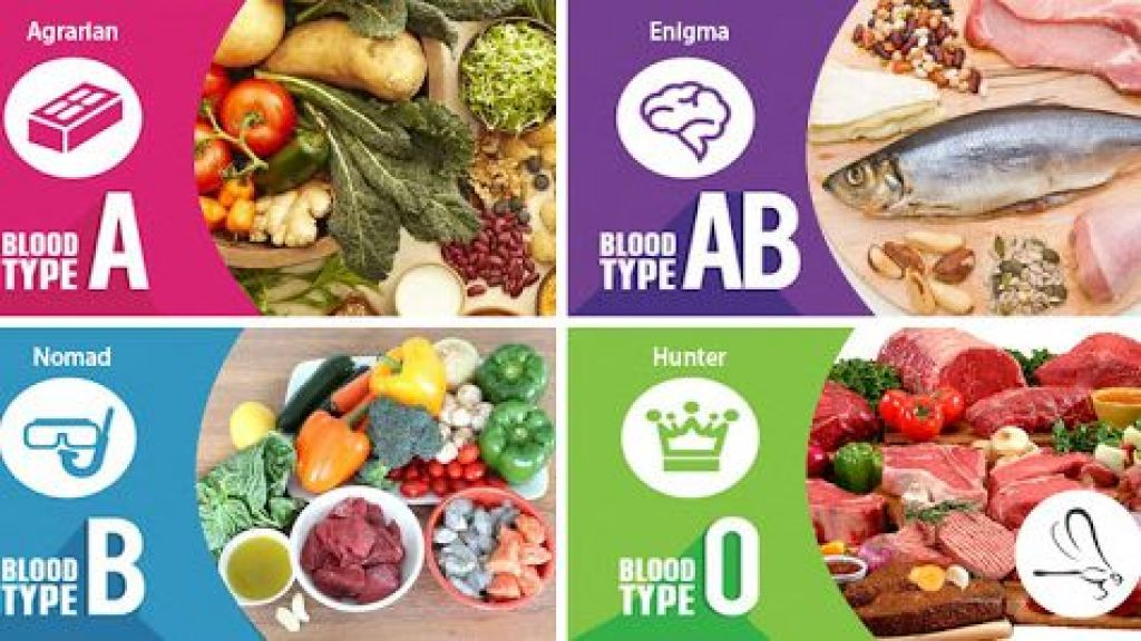 Golongan Darah: Terungkap 12 Rekomendasi Makanan Sehat Sesuai